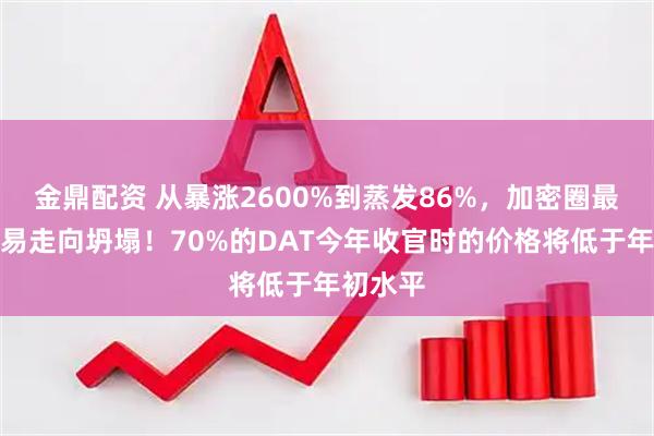金鼎配资 从暴涨2600%到蒸发86%，加密圈最热门交易走向坍塌！70%的DAT今年收官时的价格将低于年初水平